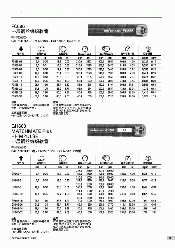 一層油管參數